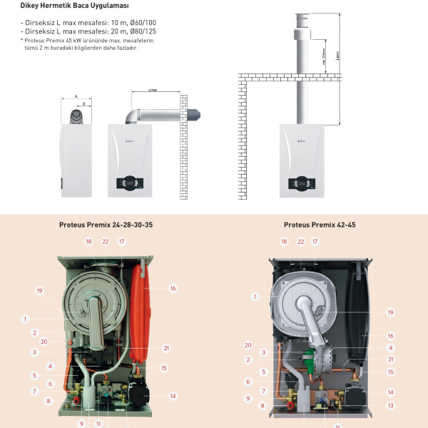 ECA PROTEUS PREMİX 24 KW YOĞUŞMALI KOMBİ