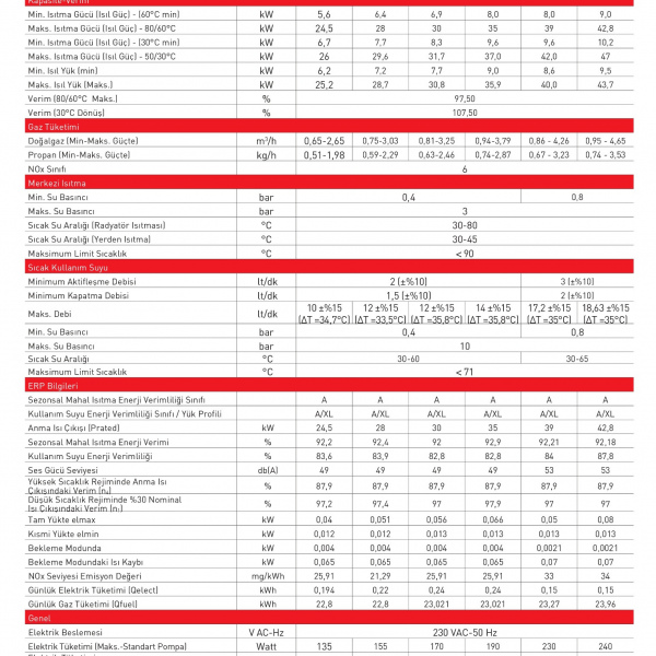 ECA PROTEUS PREMİX 24 KW YOĞUŞMALI KOMBİ